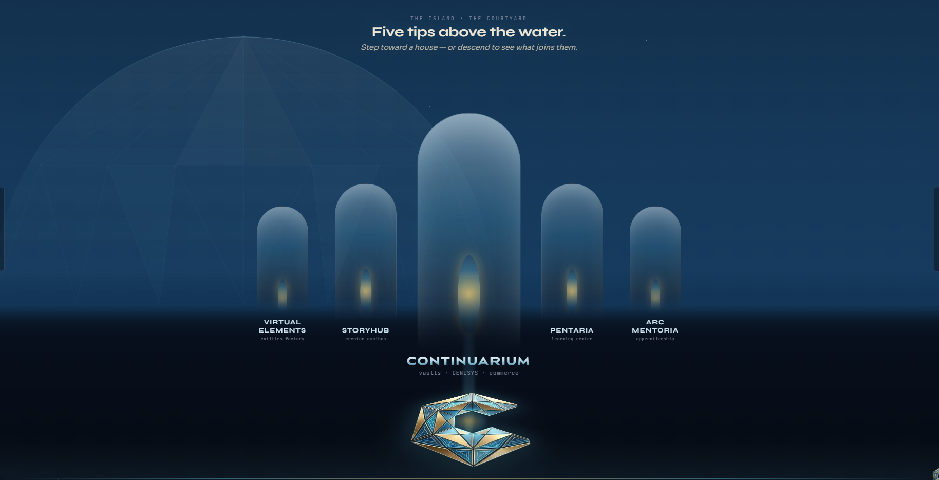 Continuarium Courtyard showing five illuminated paths for Virtual Elements, StoryHub, Continuarium, Pentaria, and Arc Mentoria